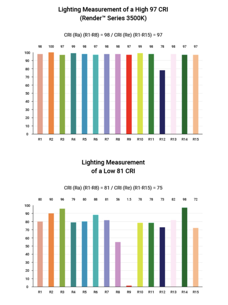 หลอดไฟ LED แบบเส้น