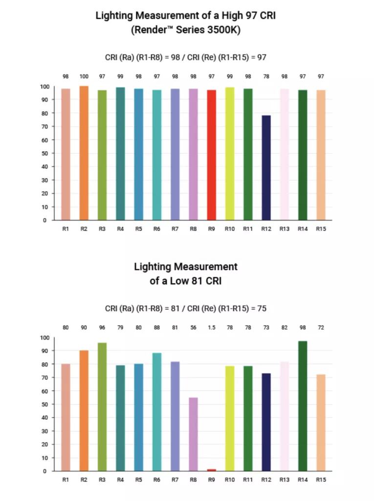 หลอดไฟ LED แบบเส้น