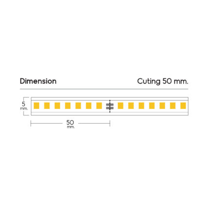 LED Strip