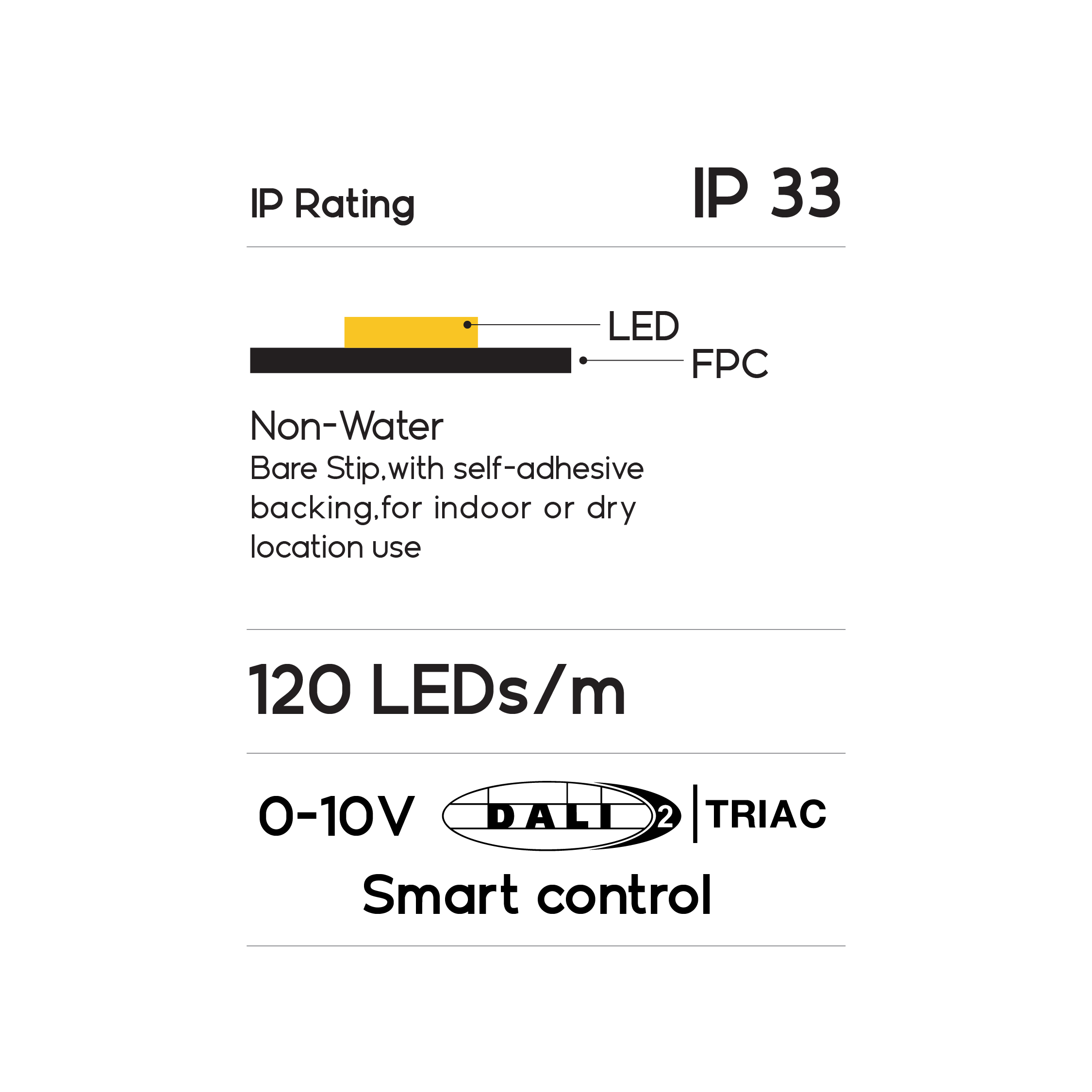 STI_03 LED Strip